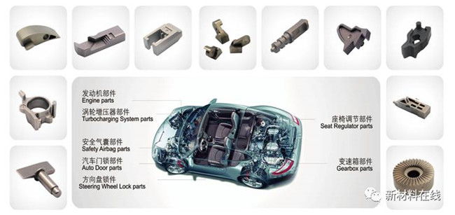 mim件金属粉末注射成型在汽车行业的应用
