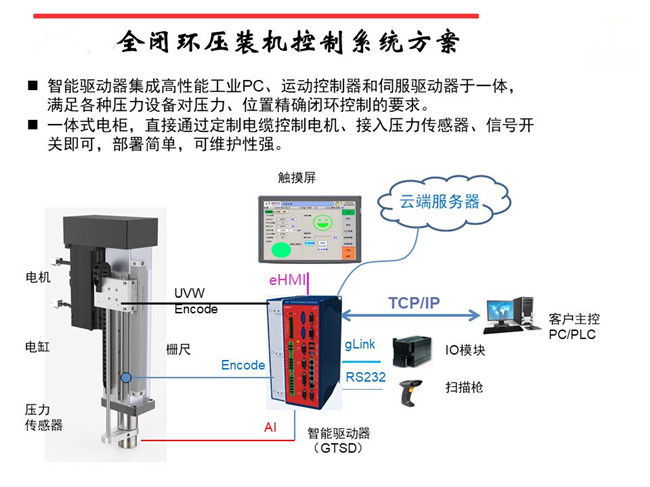广东伺服压力机控制系统说明