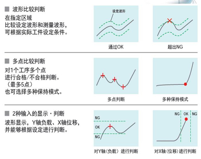 重庆伺服压力机在线曲线质量判断