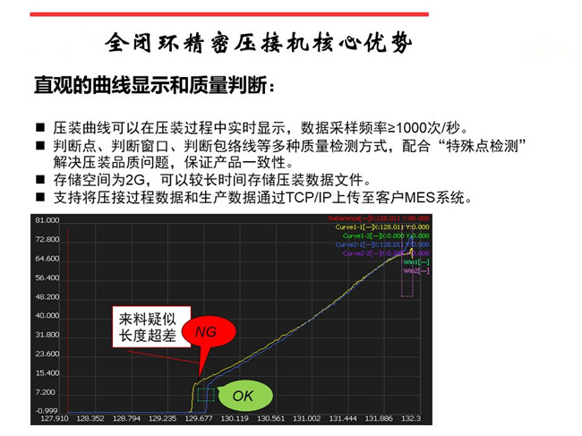 深圳伺服压力机为数字化压装护航