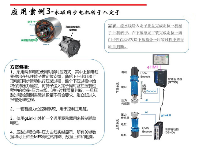 东莞伺服压力机在发动机缸盖阀座压装的应用