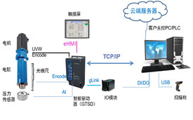 新上海伺服压力机系统功能